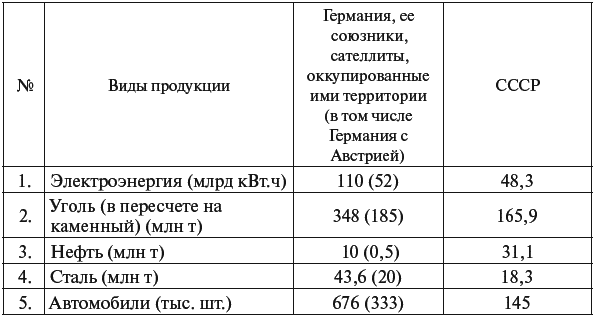 Вся правда о войне. Причины. Итоги. Потери - _072.png