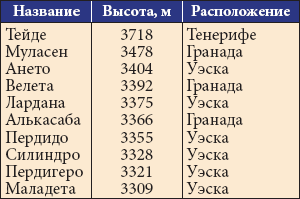 Все об Испании - _09.png