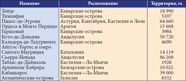 Все об Испании - _29.png