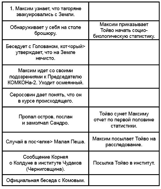 Стругацкие. Материалы к исследованию: письма, рабочие дневники, 1978-1984 - i_005.png