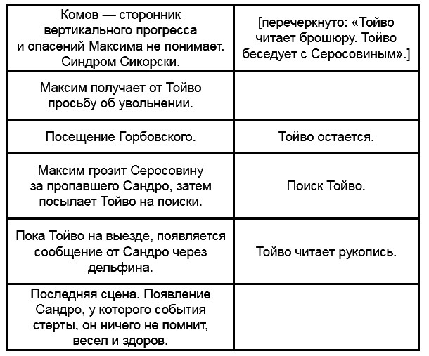Стругацкие. Материалы к исследованию: письма, рабочие дневники, 1978-1984 - i_006.png