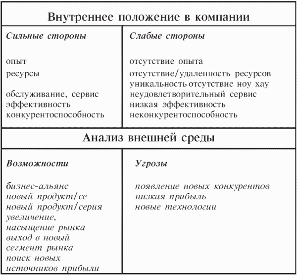 Маленькие хитрости большого бизнеса - i_006.png