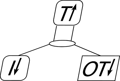 Теория ограничений Голдратта. Системный подход к непрерывному совершенствованию - _029.png