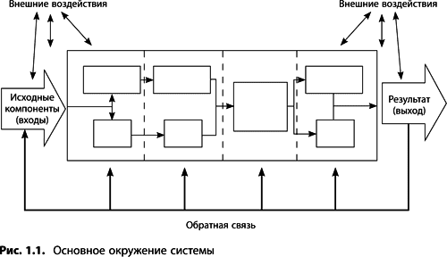 Теория ограничений Голдратта. Системный подход к непрерывному совершенствованию - _031.png