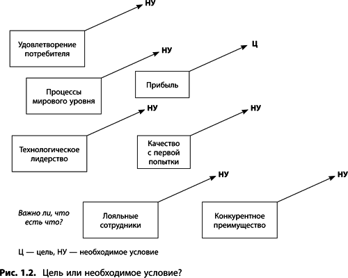 Теория ограничений Голдратта. Системный подход к непрерывному совершенствованию - _034.png