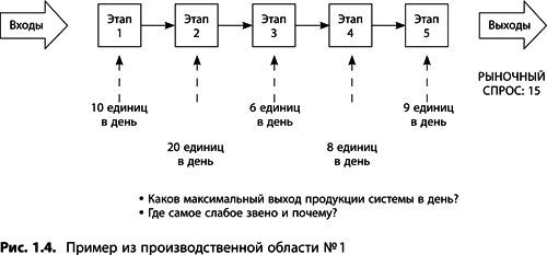 Теория ограничений Голдратта. Системный подход к непрерывному совершенствованию - _0371.png