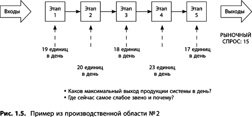 Теория ограничений Голдратта. Системный подход к непрерывному совершенствованию - _0372.png