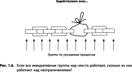 Теория ограничений Голдратта. Системный подход к непрерывному совершенствованию - _038.png