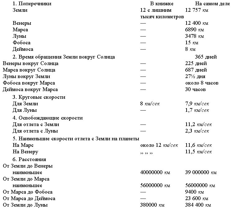 К другим планетам - pic_43.jpg