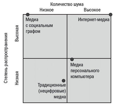 Эра Facebook. Как использовать возможности социальных сетей для развития вашего бизнеса - r02_01.png