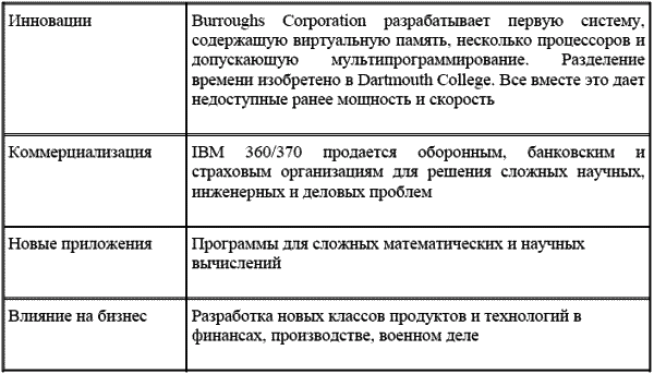 Эра Facebook. Как использовать возможности социальных сетей для развития вашего бизнеса - t01_1.png