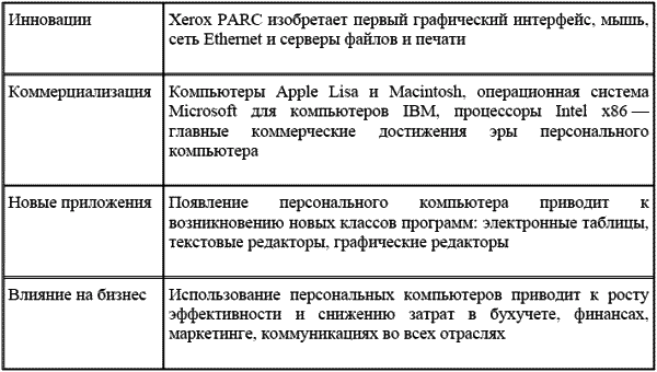 Эра Facebook. Как использовать возможности социальных сетей для развития вашего бизнеса - t01_2.png