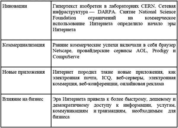 Эра Facebook. Как использовать возможности социальных сетей для развития вашего бизнеса - t01_3.png