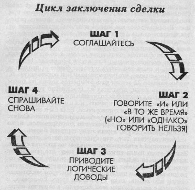 Флирт - путь к успеху - i_001.jpg