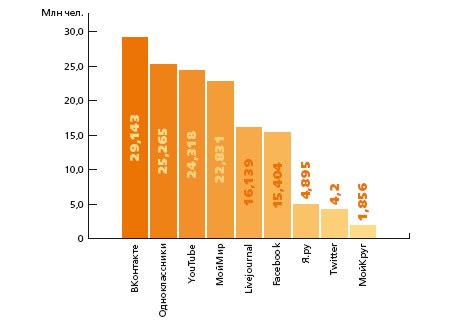 Продвижение бизнеса в социальных сетях Facebook, Twitter, Google+ - i_002.png