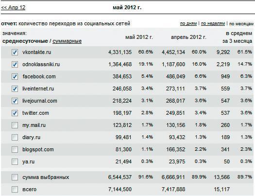 Продвижение бизнеса в социальных сетях Facebook, Twitter, Google+ - i_003.jpg