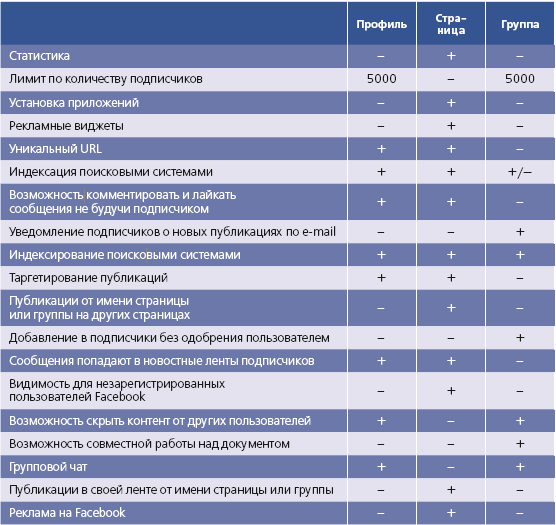 Продвижение бизнеса в социальных сетях Facebook, Twitter, Google+ - i_008.png