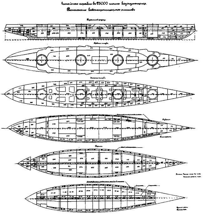 Линейные корабли типа “Севастополь” (1907-1914 гг.) Часть I. Проектирование и строительство - pic_34.jpg