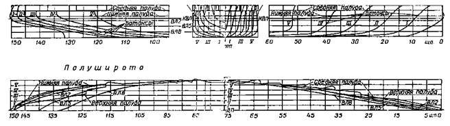 Линейные корабли типа “Севастополь” (1907-1914 гг.) Часть I. Проектирование и строительство - pic_5.jpg