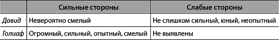 Хорошая стратегия, плохая стратегия. В чем отличие и почему это важно - i_002.png