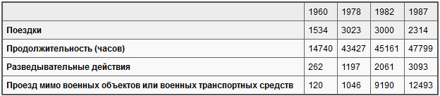 БНД против Советской армии: Западногерманский военный шпионаж в ГДР (ЛП) - i_001.png