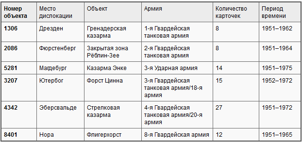 БНД против Советской армии: Западногерманский военный шпионаж в ГДР (ЛП) - i_002.png