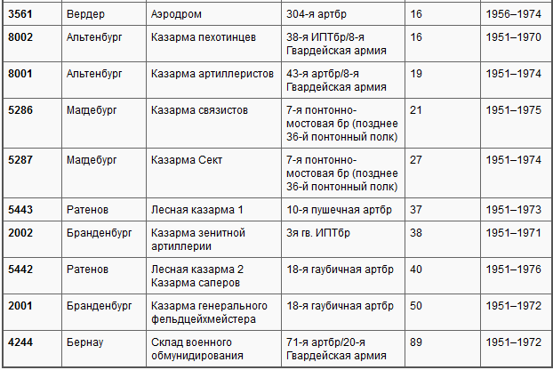 БНД против Советской армии: Западногерманский военный шпионаж в ГДР (ЛП) - i_005.png