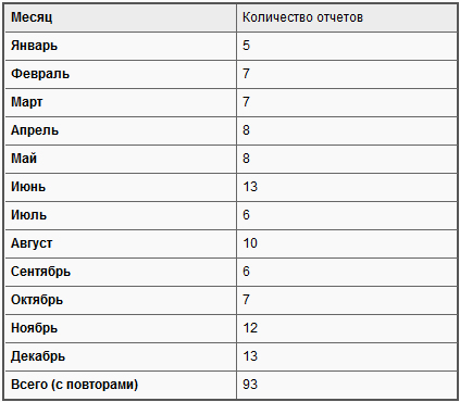 БНД против Советской армии: Западногерманский военный шпионаж в ГДР (ЛП) - i_006.png