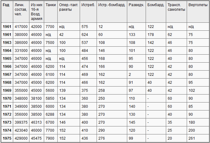 БНД против Советской армии: Западногерманский военный шпионаж в ГДР (ЛП) - i_009.png