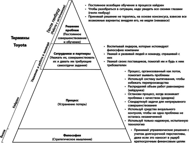 Талантливые сотрудники. Воспитание и обучение людей в духе дао Toyota - i_001.png