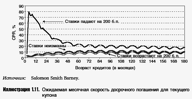 Ценные бумаги, обеспеченные ипотекой и активами - _013.png