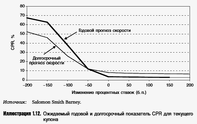 Ценные бумаги, обеспеченные ипотекой и активами - _014.png