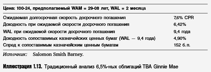 Ценные бумаги, обеспеченные ипотекой и активами - _015.png