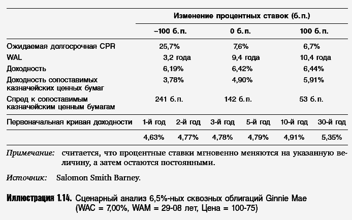 Ценные бумаги, обеспеченные ипотекой и активами - _016.png