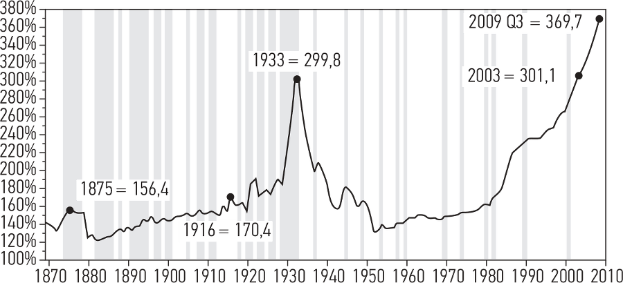 Развязка. Конец долгового суперцикла и его последствия - i_001.png