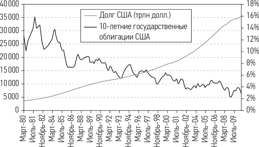 Развязка. Конец долгового суперцикла и его последствия - i_003.png