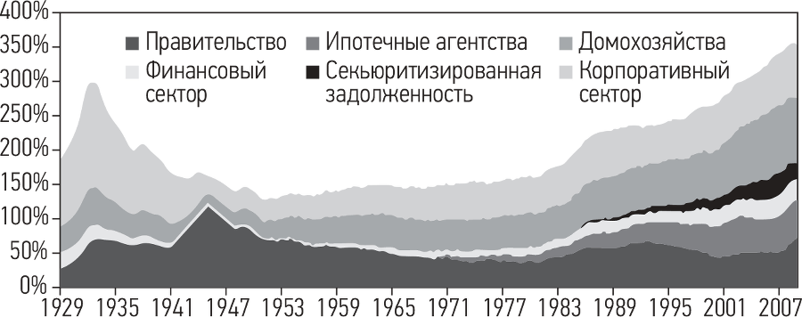 Развязка. Конец долгового суперцикла и его последствия - i_004.png