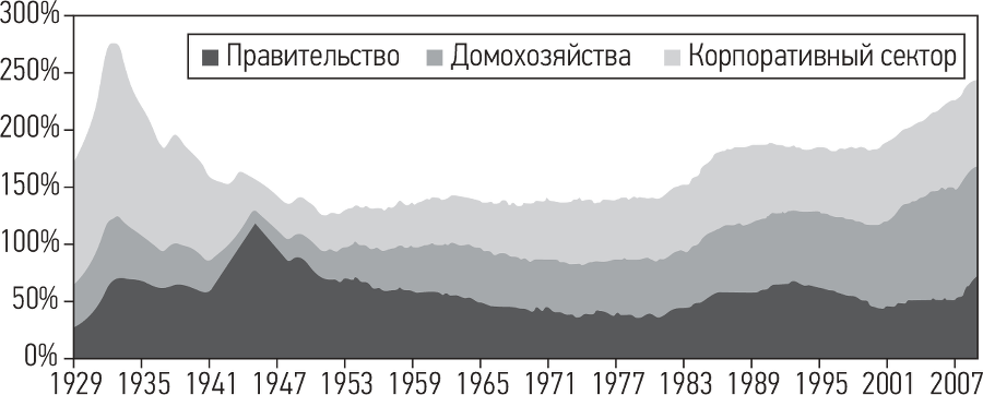 Развязка. Конец долгового суперцикла и его последствия - i_005.png