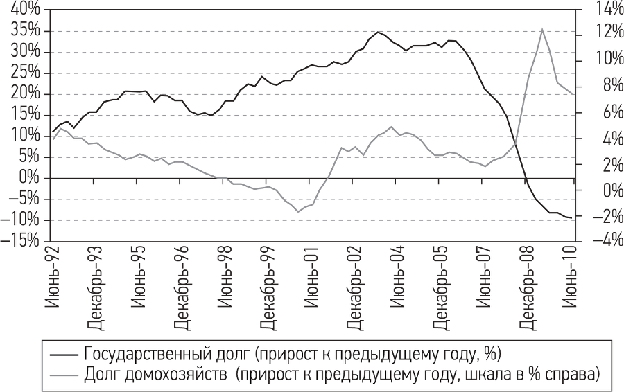 Развязка. Конец долгового суперцикла и его последствия - i_007.png