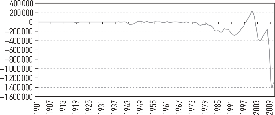 Развязка. Конец долгового суперцикла и его последствия - i_008.png