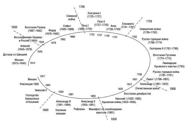 Спираль Русской Цивилизации. Исторические параллели и реинкарнация политиков. Политическое завещание Ленина - i_006.jpg