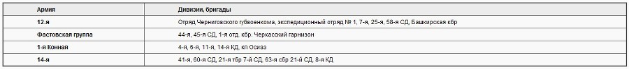 Советско-польские войны. Военно-политическое противостояние 1918 — 1939 гг. - i_007.jpg