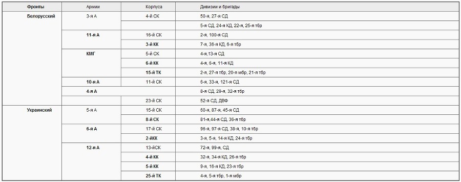 Советско-польские войны. Военно-политическое противостояние 1918 — 1939 гг. - i_027.jpg