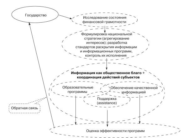 Гид по финансовой грамотности - i_004.jpg