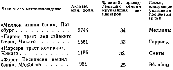 США: собственность и власть - img_13.png