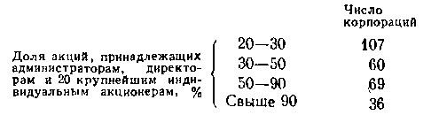 США: собственность и власть - img_8.png