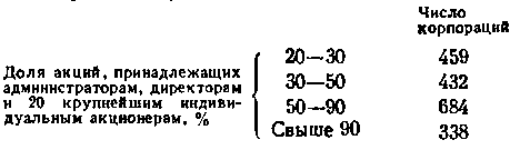 США: собственность и власть - img_9.png