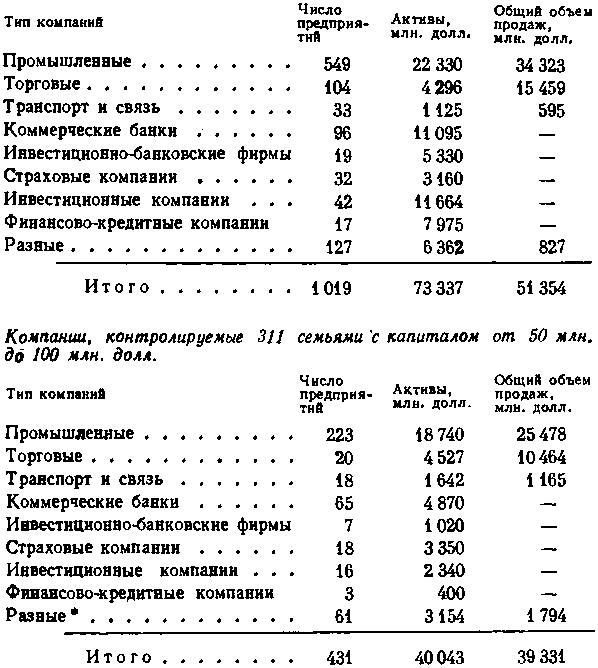 США: собственность и власть - img_19.png