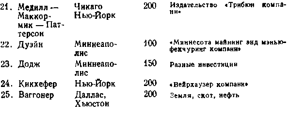 США: собственность и власть - img_32.png