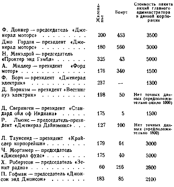 США: собственность и власть - img_37.png